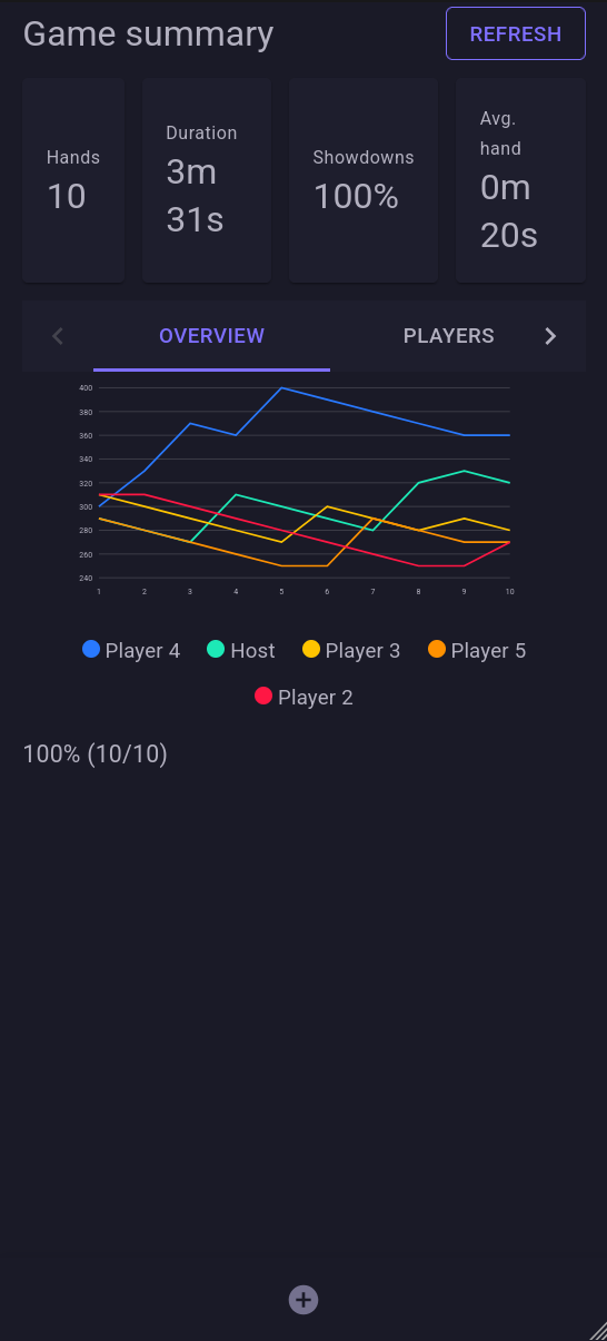 PokerManager chip chart