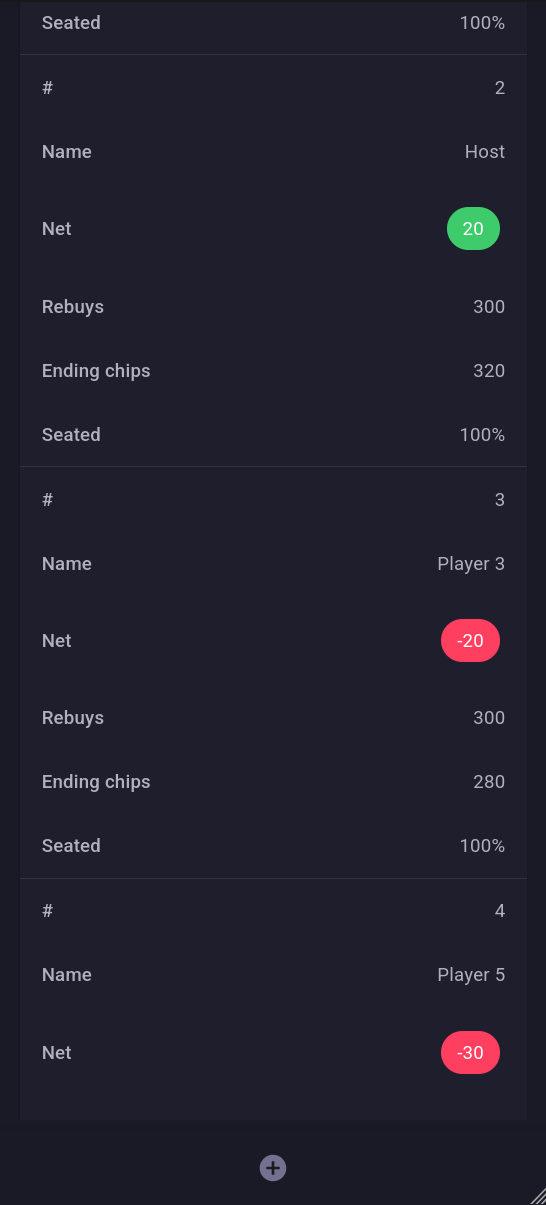 PokerManager statistics